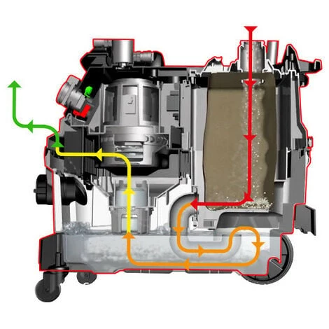 FARTOOLS Aspirateur Eau Et Poussières 35 L Fonction Souffleur - Système Multi Filtres En Série - MF 35 PLASTER- 1 600 W 230 V 2 FARTOOLS Aspirateur Eau Et Poussières 35 L Fonction Souffleur - Système Multi Filtres En Série - MF 35 PLASTER- 1 600 W 230 V – Image 2